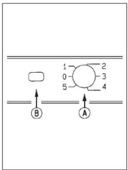1 2 0 3 5 4 B A