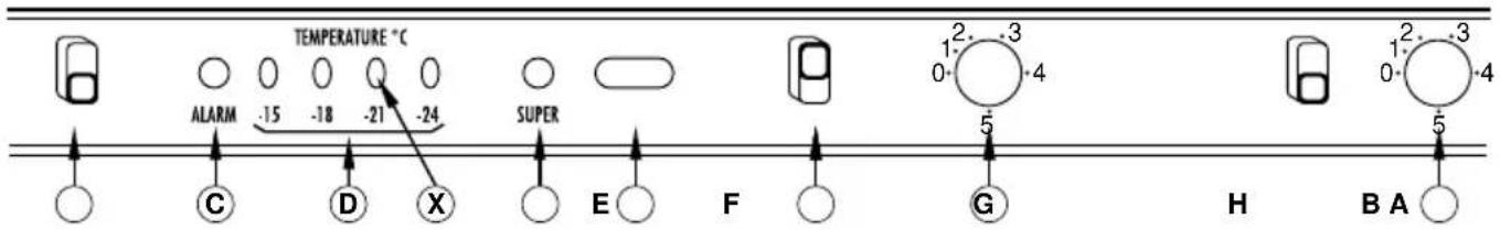 TEMPERATURE °C ALARM -15 -18 -21 -24 SUPER C D X E F G H B A 1 2 3 4 5 6 7 8 9 10 11 12 13 14 15 16 17 18 19 20 21 22 23 24 25 26 27 28 29 30 31 32 33 34 35 36 37 38 39 40 41 42 43 44 45 46 47 48 49 50 51 52 53 54 55 56 57 58 59 60 61 62 63 64 65 66 67 68 69 70 71 72 73 74 75 76 77 78 79 80 1-2-3 0-…