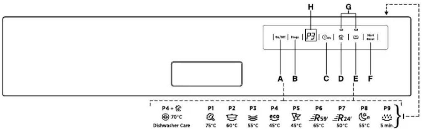 HOOVER HDS 2D62X - DESCRIZIONE DEI COMANDI - 1