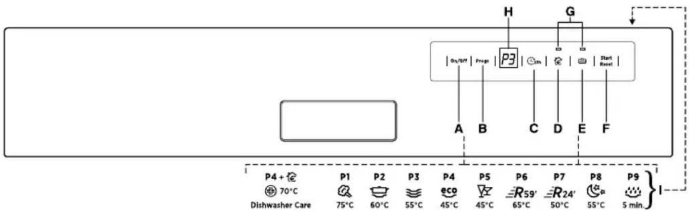 HOOVER HDS 2D62X - DESCRIPTION OF THE CONTROL PANEL - 1