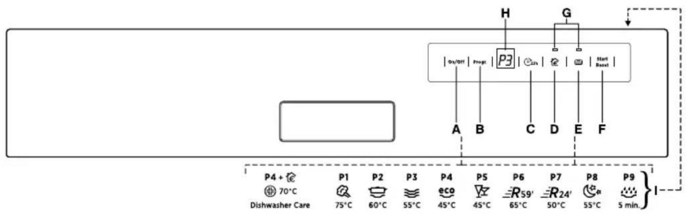 HOOVER HDS 2D62X - DESCRIPTION DE LA MACHINE - 1