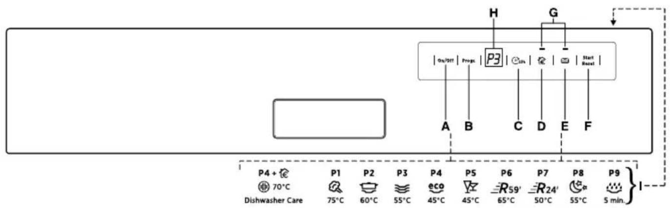 HOOVER HDS 2D62X - BESCHREIBUNG DER BEDIENELEMENTE - 1