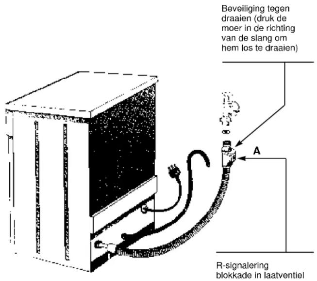 HOOVER D 73 SY - Watercontrol-system (D 73 A) - 1