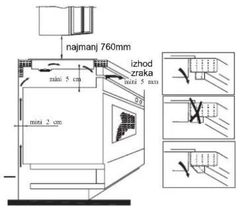 HOOVER HESD4 WIFI - Navodila za vgradnjo - 2