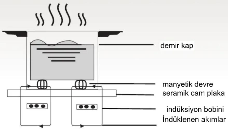 HOOVER HESD4 WIFI - Calisma Prensibi - 1