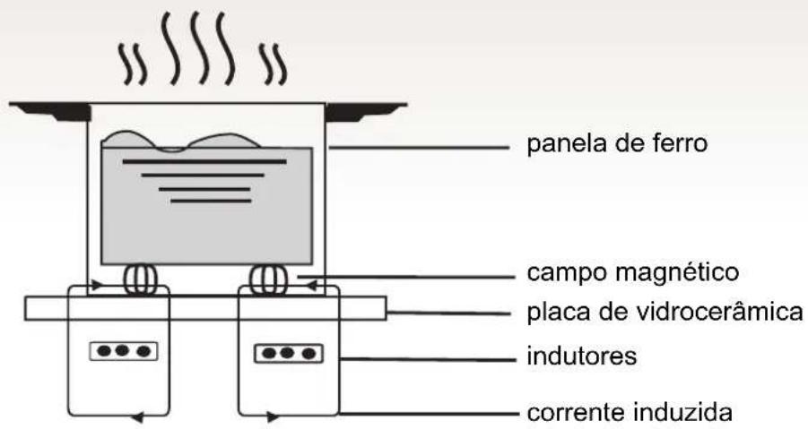 HOOVER HESD4 WIFI - Working Principle - 1