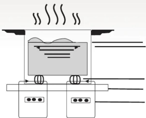 HOOVER HESD4 WIFI - Zasada działania - 1