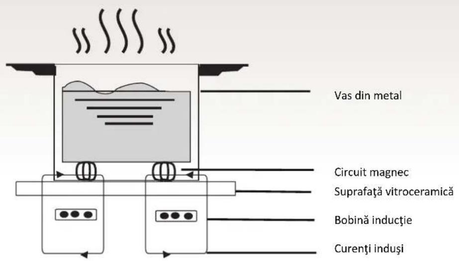 HOOVER HESD4 WIFI - Informati despre produs - 1