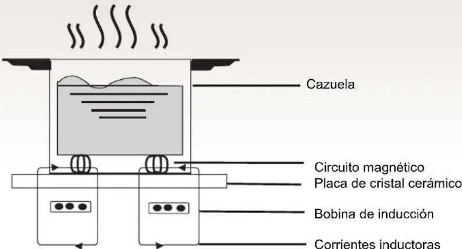 HOOVER HESD4 WIFI - Principio de Funcionamento - 1