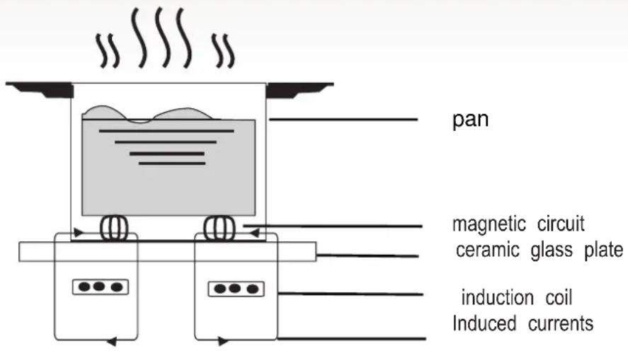 HOOVER HESD4 WIFI - INDUCTION - 1