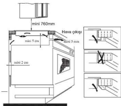 HOOVER HESD4 WIFI - Montaj ekipmanlarinin secimi - 3