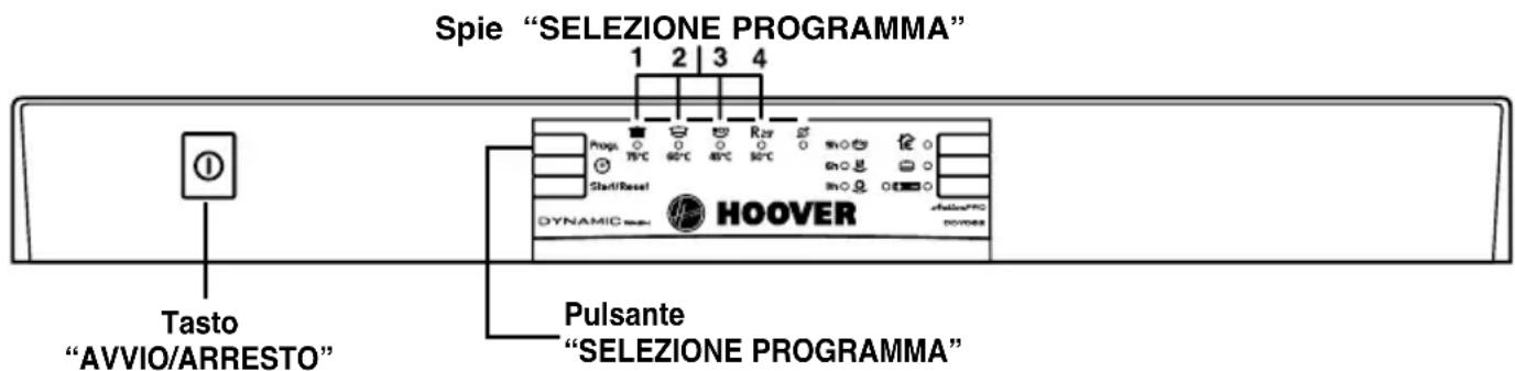 HOOVER DDY 062X86 - ATTENZIONE! - 1