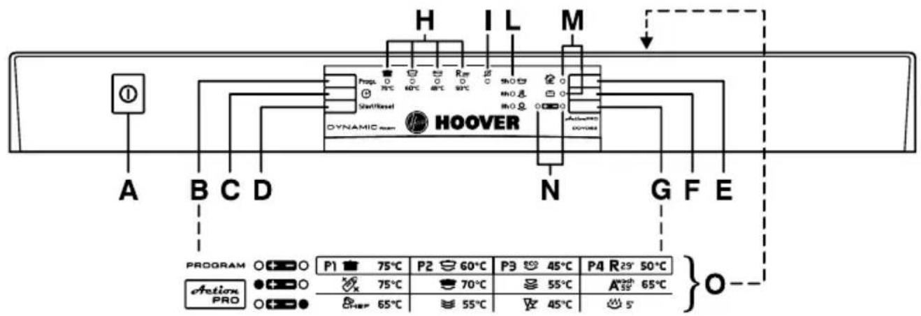 HOOVER DDY 062X86 - ATENCIón! - 2