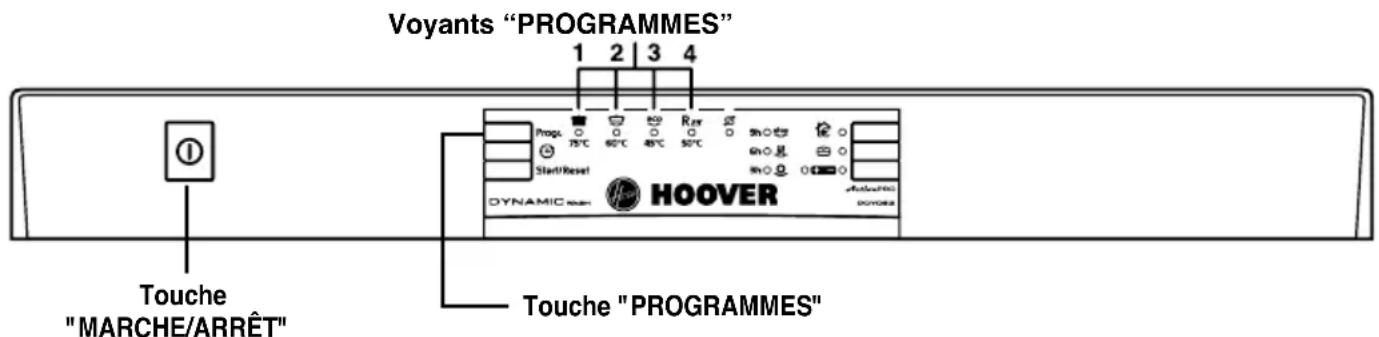 HOOVER DDY 062X86 - ATTENTION! - 1