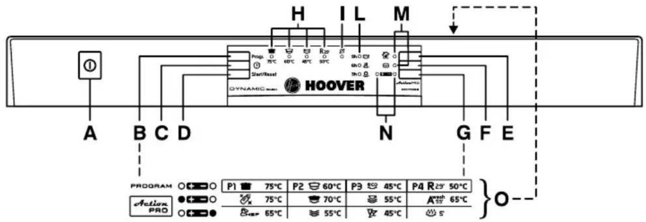 HOOVER DDY 062X86 - ATTENTION! - 2