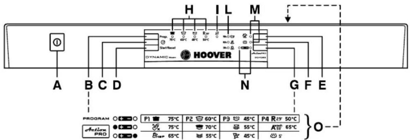 HOOVER DDY 062X86 - 1