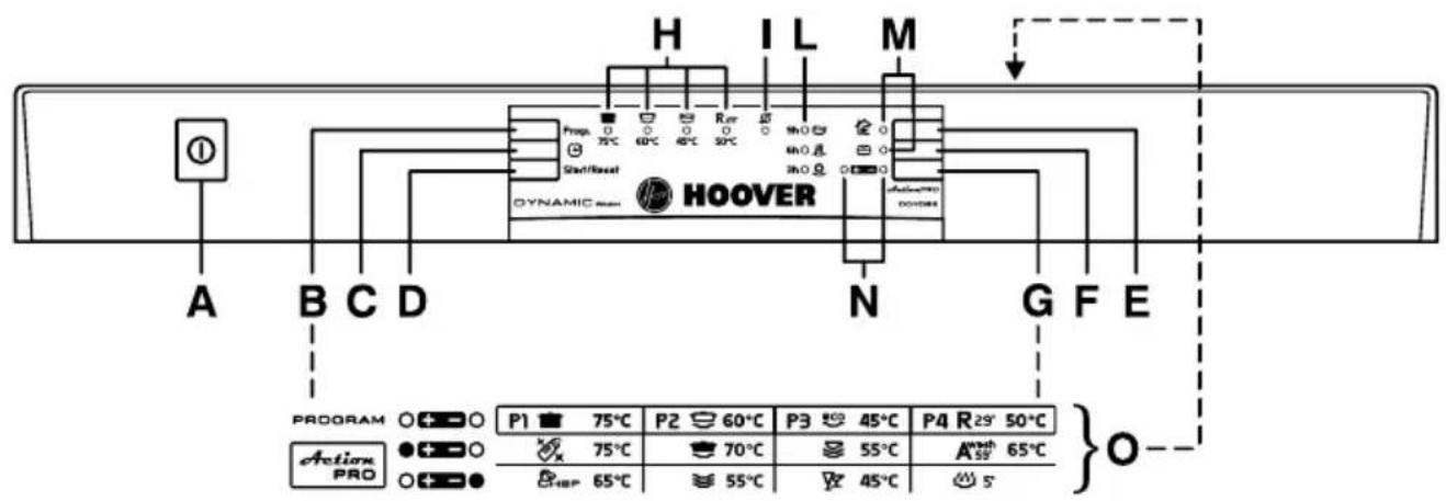 HOOVER DDY 062X86 - DESCRIPCION DE LOS MANDOS - 1