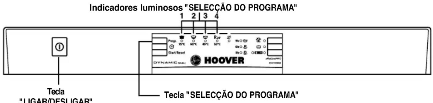 HOOVER DDY 062X86 - ATENÇAÖ! - 1