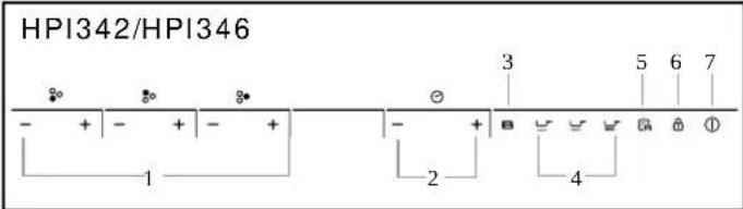 HOOVER HPI346 - Gráfico esquemático do painel de controlo - 2