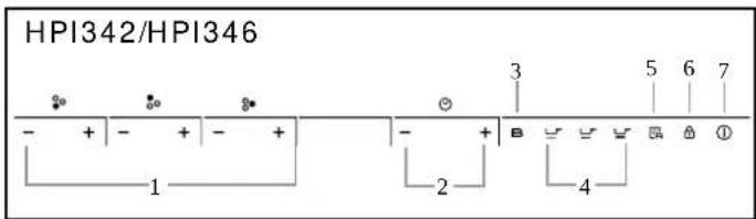 HOOVER HPI346 - BEDIENBLENDE - 2