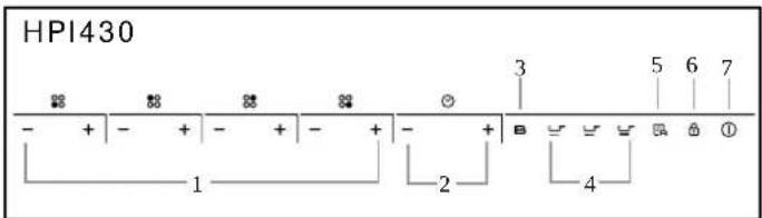HOOVER HPI346 - BEDIENBLENDE - 1