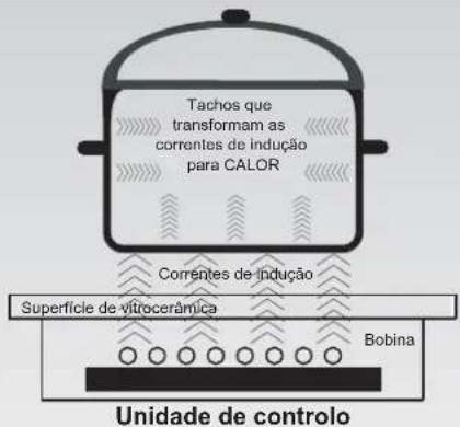 HOOVER HPI346 - Ligação à alimentação eléctrica - 3