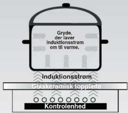 HOOVER HPI346 - INDUKTION - 1
