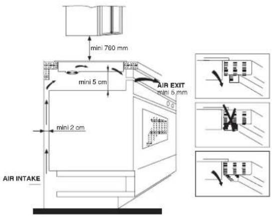 HOOVER HPI346 - Installation: - 2