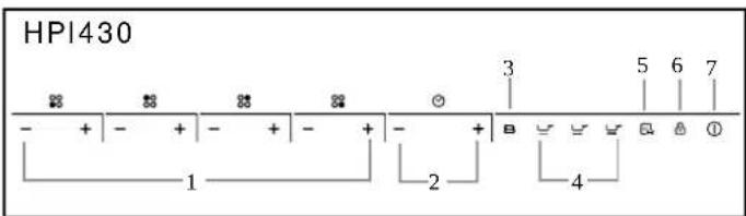 HOOVER HPI346 - PRESENTATION DU TABLEAU DE BORD - 1