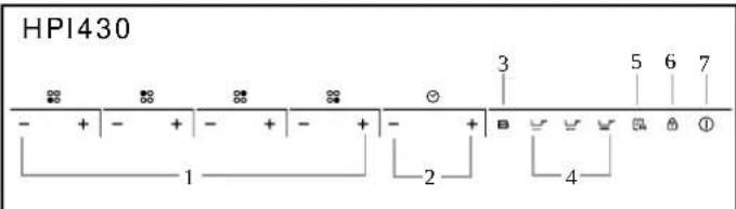 HOOVER HPI346 - SCHEMATISCHE WEERGAVE VAN HET BEDIENINGSPANEEEL - 1