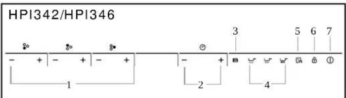 HOOVER HPI346 - Schematiskt diagram för kontrollpanelen - 2