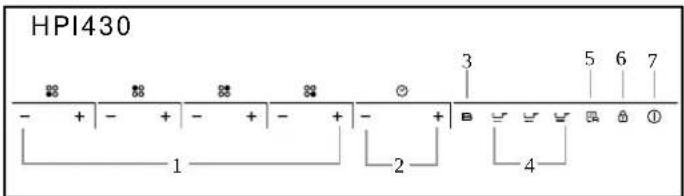 HOOVER HPI346 - ESQUEMA DEL PANEL DE CONTROL - 1