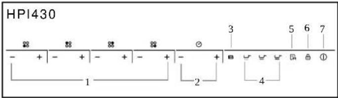 HOOVER HPI346 - HOB COOKWARE ADVICE - 2
