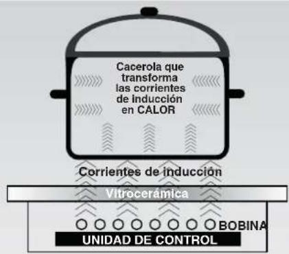 HOOVER HPI346 - INDUCCIÓN - 1