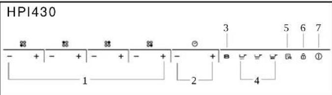 HOOVER HPI346 - Gráfico esquemático do painel de controlo - 1