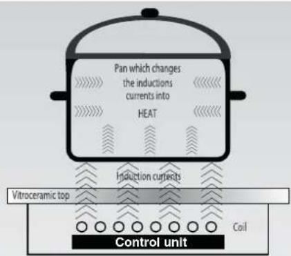 HOOVER HPI346 - INDUCTION - 1