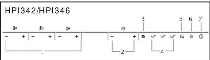 HOOVER HPI346 - SCHEMATYCZNY DIAGRAM PANELU STEROWANIA - 2