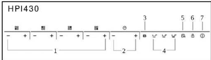 HOOVER HPI346 - SCHEMA DEL PANNELLO DI CONTROLLO - 1