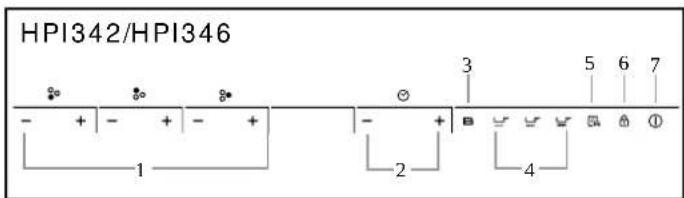 HOOVER HPI346 - SCHEMATISCHE WEERGAVE VAN HET BEDIENINGSPANEEEL - 2