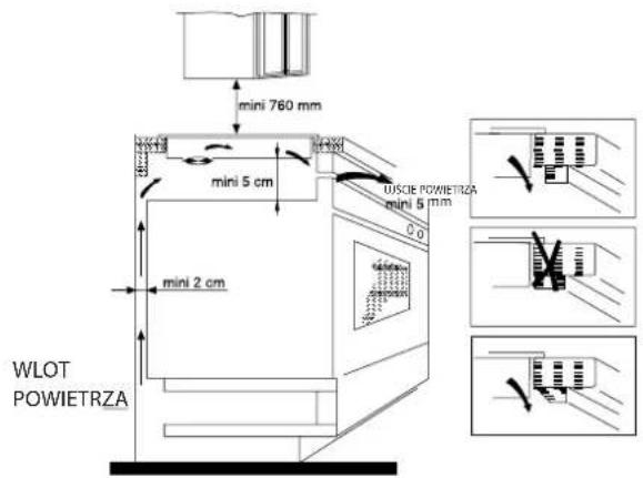 HOOVER HPI346 - ZABUDOWA - 2