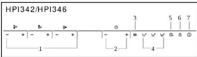 HOOVER HPI346 - SCHEMA DEL PANNELLO DI CONTROLLO - 2