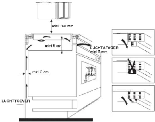 HOOVER HPI346 - Voor plaatsing: - 2