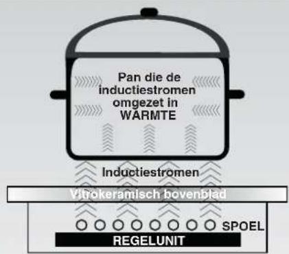 HOOVER HPI346 - INDUCTIE - 1