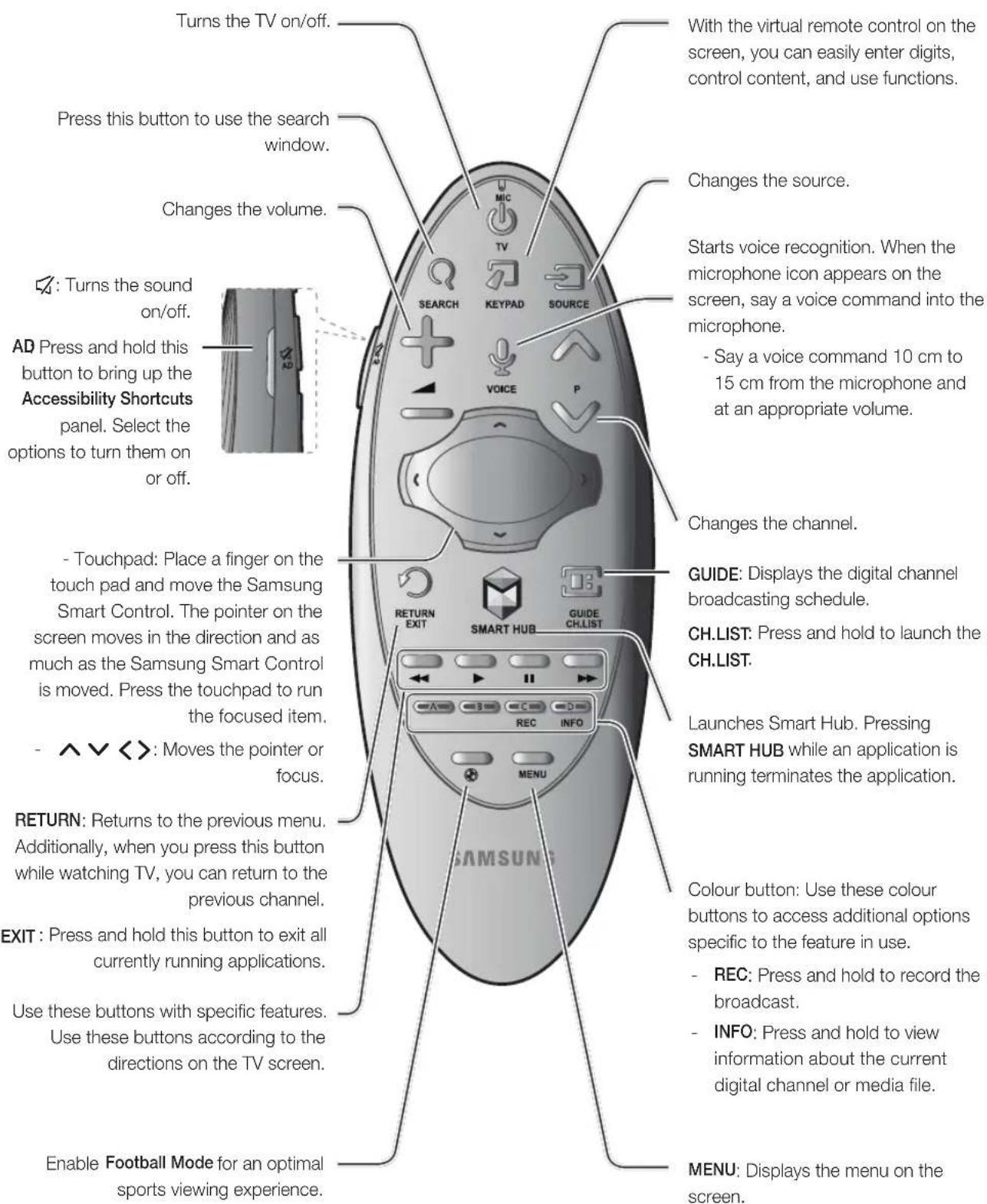 SAMSUNG UE48H6500AL - Samsung Smart Control - 1