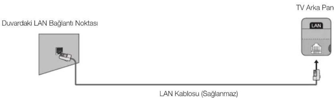 SAMSUNG UE48H6500AL - Ağ Baçlantı - Kablolu - 3