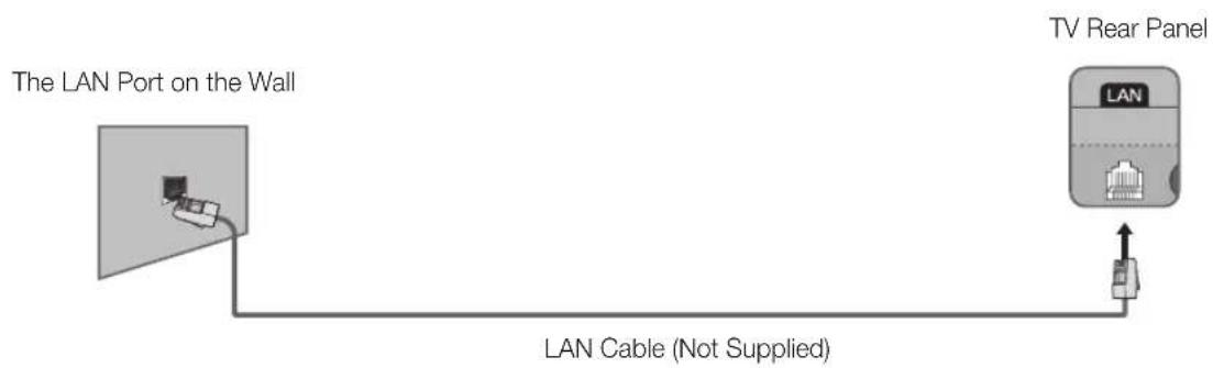 SAMSUNG UE48H6500AL - Network Connection - Wired - 3