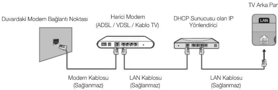 SAMSUNG UE48H6500AL - Ağ Baçlantı - Kablolu - 2
