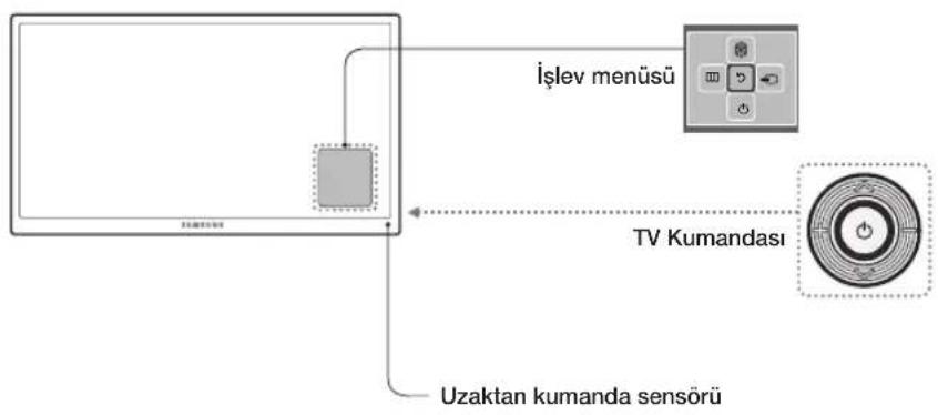 SAMSUNG UE32H6270AS - TV'yi acma - 1