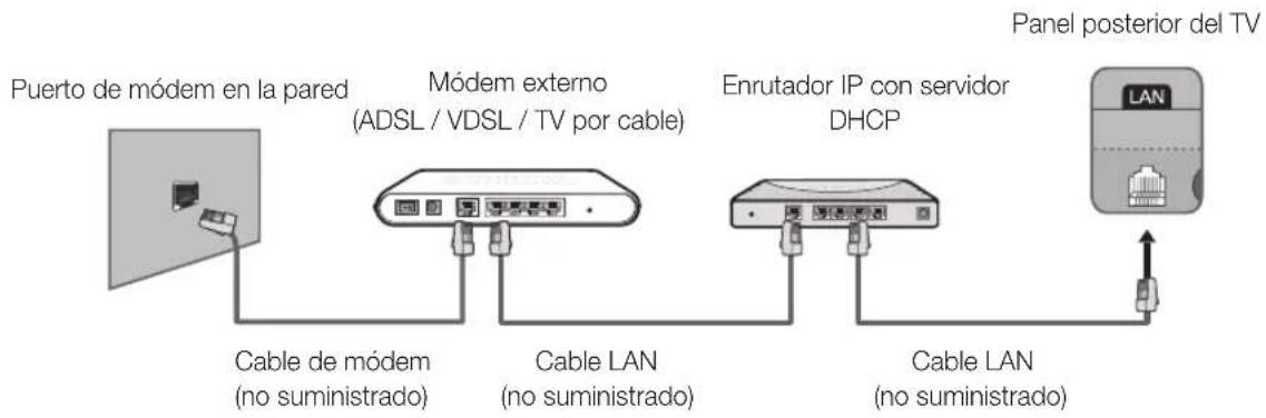 SAMSUNG UE32H6270AS - Conexión de la red - Cable - 2