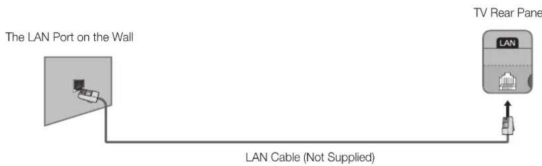 SAMSUNG UE32H6270AS - Network Connection - Wired - 3